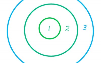 The Power of Giving Gifts